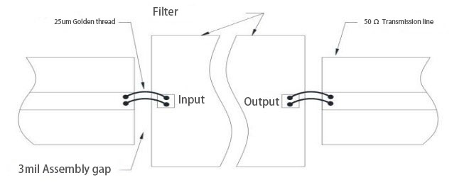 Characteristic curve